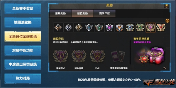 穿越火线一枪封神版本更新_s4赛季排位改动cf_CF枪王排位S28赛季