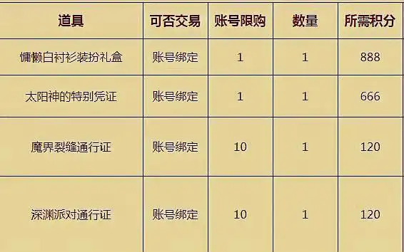DNF国庆版本轻装上阵兑换道具推荐_dnf国庆套2025花篮_DNF90级史诗跨界石兑换价值