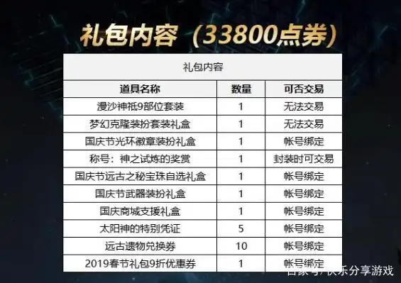 DNF国庆套花篮商店兑换_追忆天空套兑换条件_dnf国庆套2025花篮