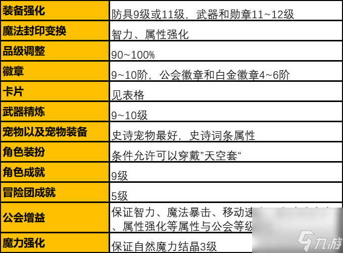 dnf解除魔法封印任务装备名称（dnf解除封印技能介绍）