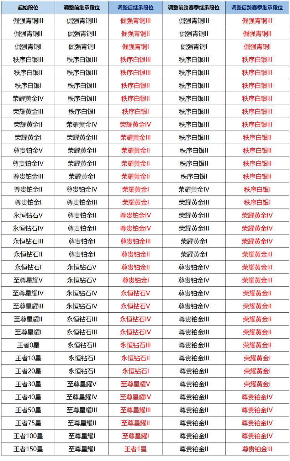 王者荣耀三分天下版本孙权英雄_三星s4 王者荣耀_王者荣耀S40赛季更新时间