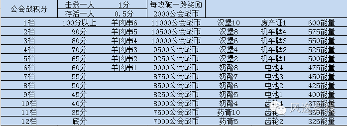 刀塔拍拍熊装备_拍拍熊dota出装_dota2拍拍熊被动上限