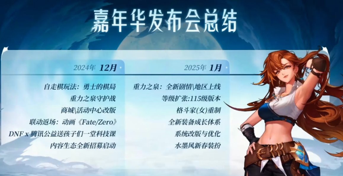 dnf2025年更新计划一览