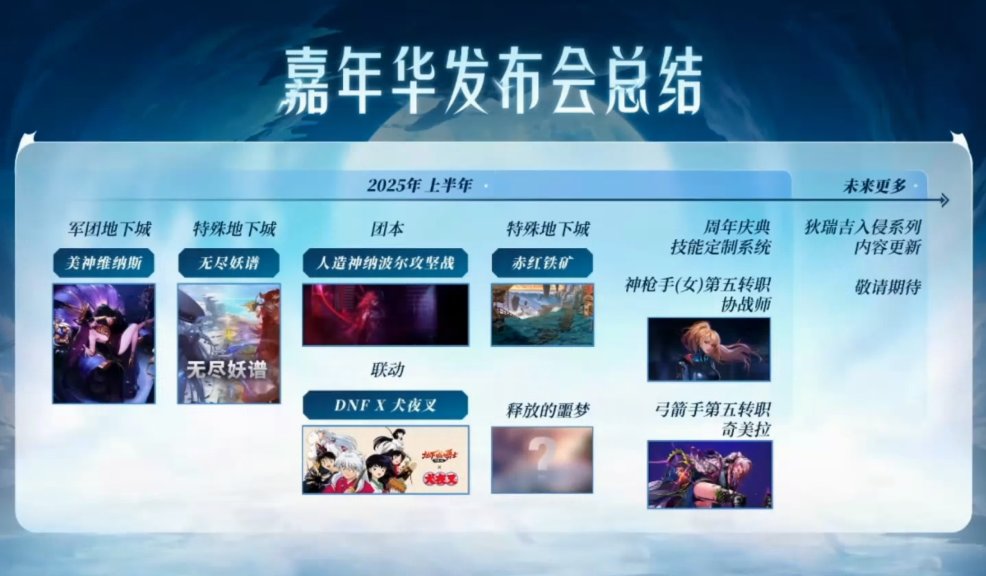 dnf2025年更新计划一览